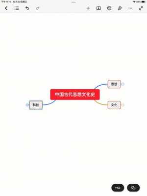 古代思想科技知识点（中国古代思想科技文化思维导图）-图1