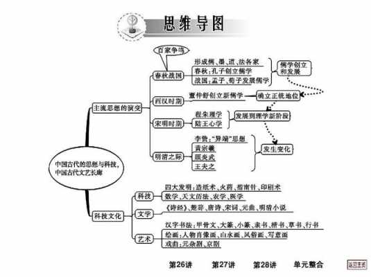 古代思想科技知识点（中国古代思想科技文化思维导图）-图2