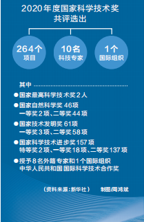 2020的重大科技知识（2020的重大科技知识是什么）-图3