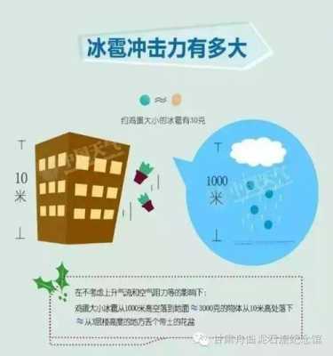 预防冰雹的科技知识点总结（预防冰雹的科技知识点总结图片）-图1