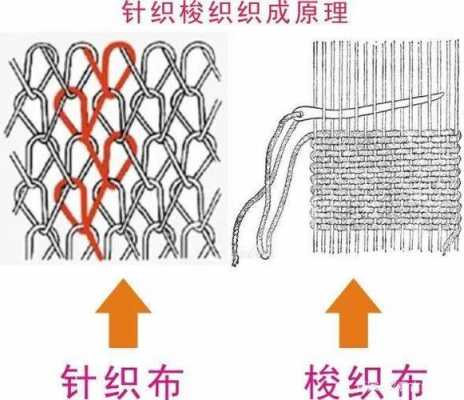 针织材料的应用科技知识（针织材料的运用）-图2