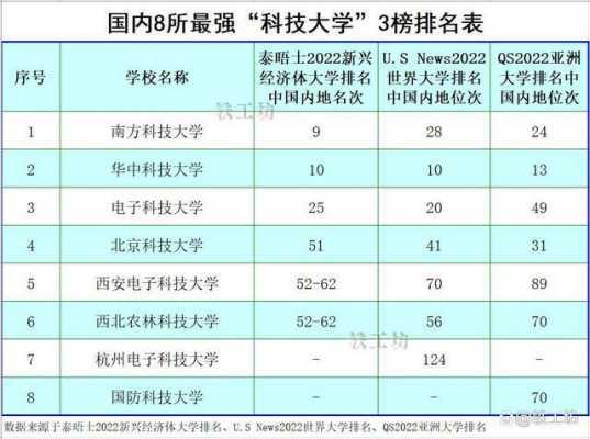 世界上科技知识最强的大学（科技最厉害的大学）-图1