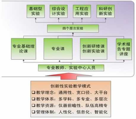 科技知识体系构建方案模板（科技课程体系）-图1