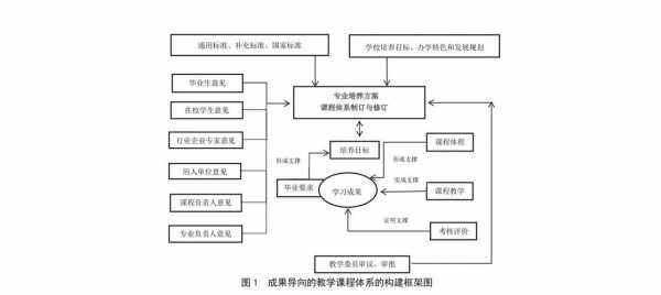 科技知识体系构建方案模板（科技课程体系）-图2