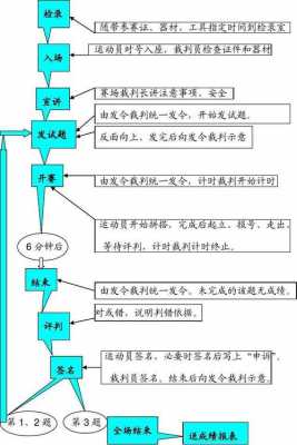 科技知识竞赛活动的规则（科技竞赛类活动流程图）-图2