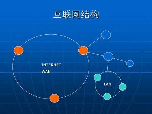 互联网的科技知识（互联网科技手段）-图1