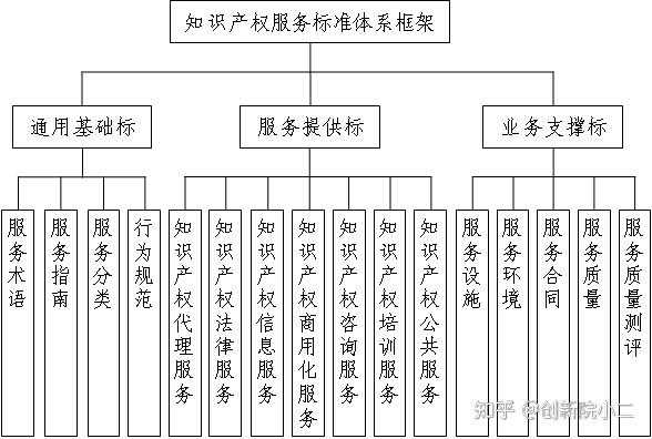 科技知识产权架构设置（科技创新 知识产权）-图2