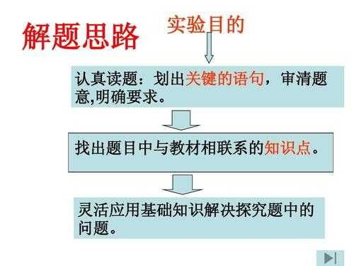 科技知识解决问题（科技解决的问题）-图1