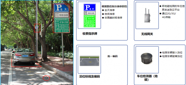 路边停车科技知识点总结（路边停车设施设置指引）-图1