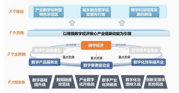 数字经济相关科技知识点（数字经济内容）-图2