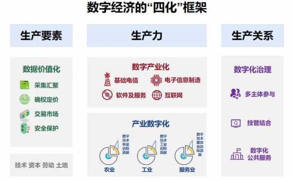 数字经济相关科技知识点（数字经济内容）-图1