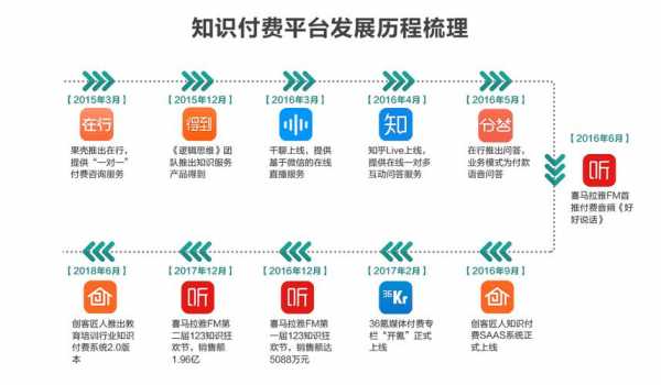 杭州幕僚科技知识付费中心（杭州幕僚科技知识付费中心地址）-图1