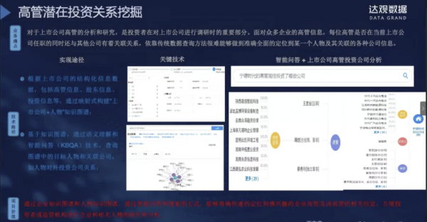 达观科技知识图谱答案最新（达观数据官网）-图3