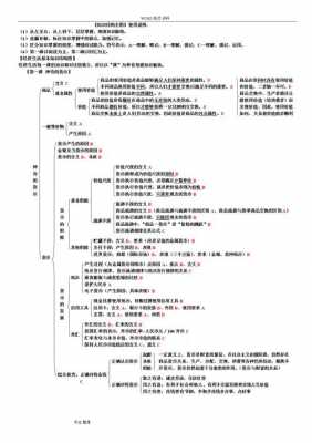 政治法律科技知识点汇总（政治科技知识点总结）-图3