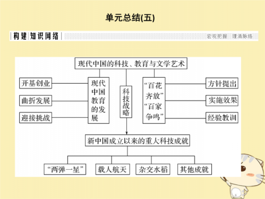 现代中国科技知识框架（中国现代科技常识）-图3