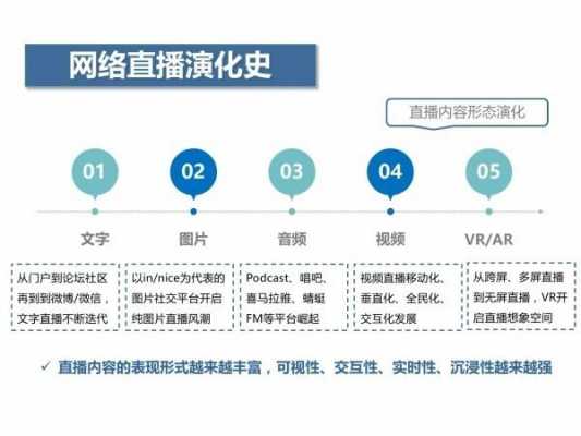 直播相关的科技知识点汇总（科技直播间）-图3