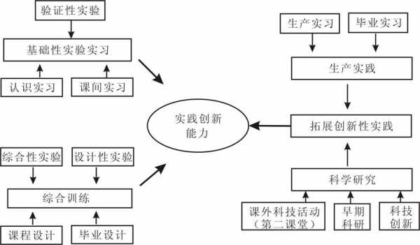 科技知识小学教案设计思路（科技知识小学教案设计思路图）-图3