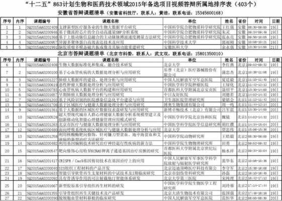 生物医药科技知识竞赛题（医药生物技术技能大赛）-图1