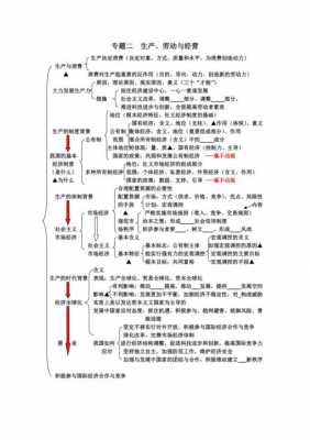 政治生活科技知识点（政治经济生活关于科技的知识点）-图2