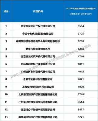 知名科技知识产权公司排名（知名科技知识产权公司排名前十）-图1