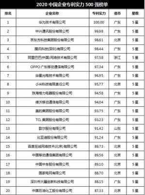 知名科技知识产权公司排名（知名科技知识产权公司排名前十）-图3