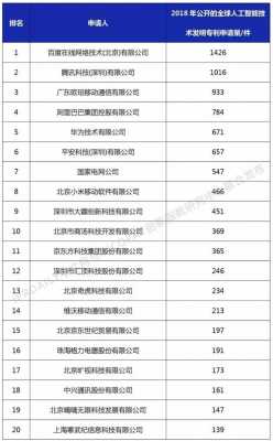 知名科技知识产权公司排名（知名科技知识产权公司排名前十）-图2