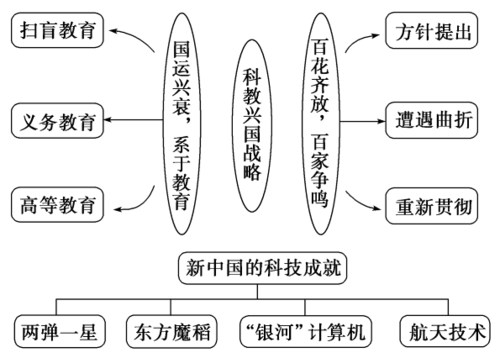 中国的科技知识点总结图（中国的科技知识点总结图怎么画）-图1