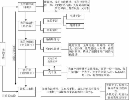 中国的科技知识点总结图（中国的科技知识点总结图怎么画）-图2