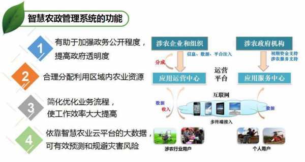 农业科技知识服务（农业科技平台）-图1