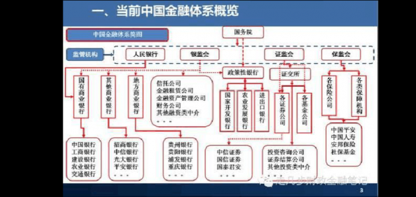 金融科技知识结构图解大全（金融科技知识结构图解大全集）-图2