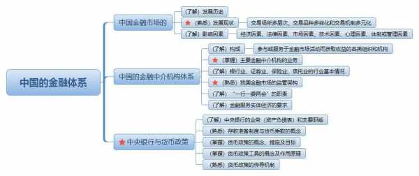 金融科技知识结构图解大全（金融科技知识结构图解大全集）-图3