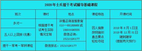 大学生士兵提干科技知识（大学生士兵提干科技知识思维导图）-图2