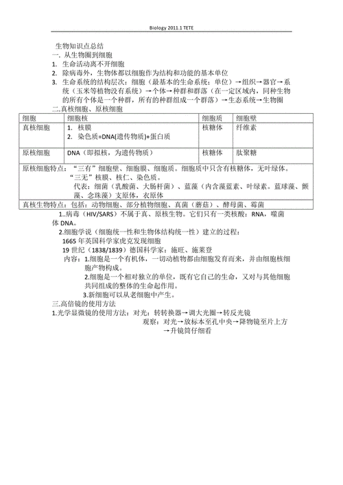 现代生物科技知识点总结（现代生物科技知识点总结大全）-图3