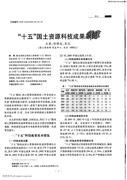 国土资源科技知识（国土资源科技管理投稿）-图2