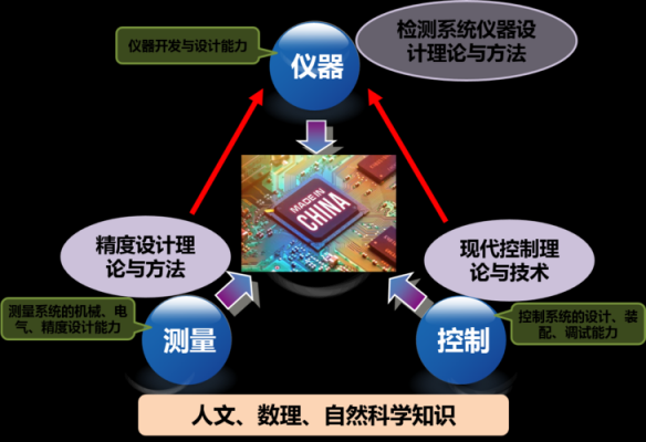 科技知识和设备技术的区别（技术和技术设备的区别）-图1