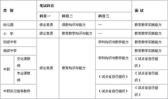 教师科技知识考什么科目（教师科技教育方案）-图1