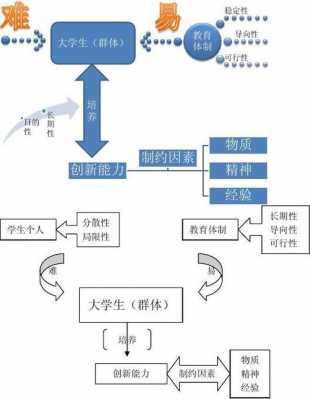 大学生科技知识素养（大学生科技知识素养目标）-图1