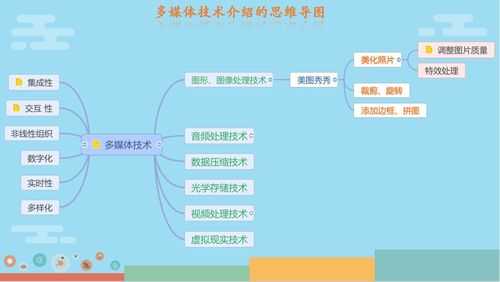 信息科技知识梳理图表格（信息科技思维导图）-图1