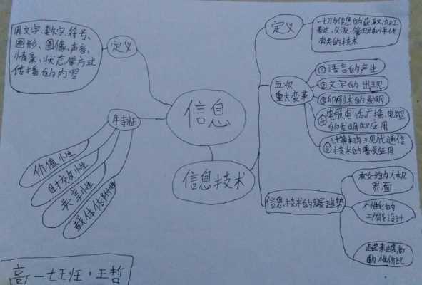 信息科技知识梳理图表格（信息科技思维导图）-图2