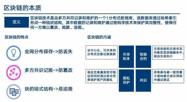 区块链科技知识点总结高中（区块链技术文章）-图2