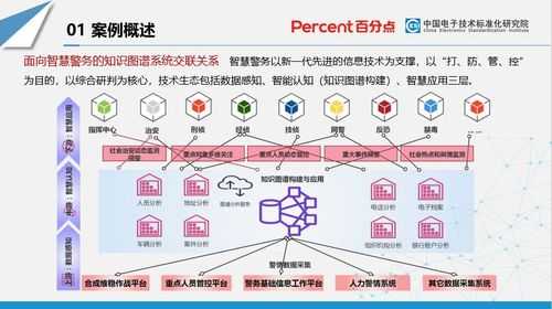 科技知识谱建设（科技知识网）-图2