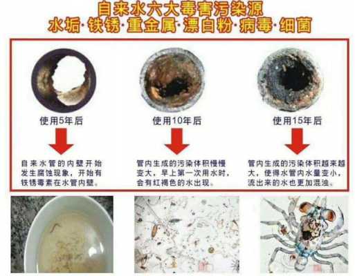 水管清洗科技知识培训总结（水管清洗宣传术语）-图3