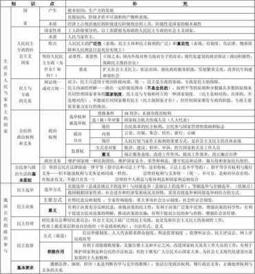 政治中的科技知识（政治生活中科技的知识点）-图3