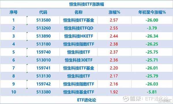 恒生科技知识ETF（恒生科技知识）-图1