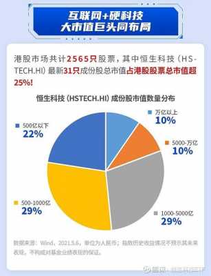 恒生科技知识ETF（恒生科技知识）-图2