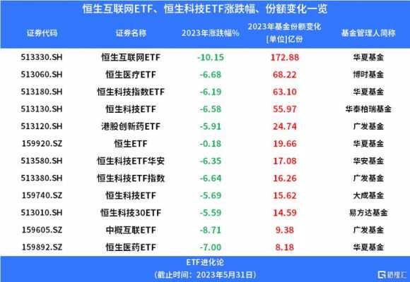 恒生科技知识ETF（恒生科技知识）-图3