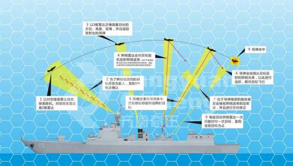 舰空导弹科技知识（舰载航空导弹系统包括哪些）-图1