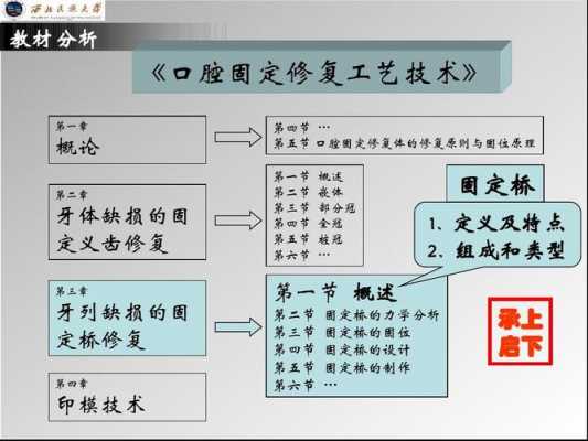 老年假牙修复科技知识点（老年假牙修复科技知识点总结）-图2