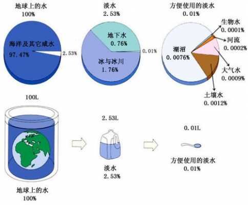 运用水资源的科技知识有哪些（水资源利用有哪些角度）-图1