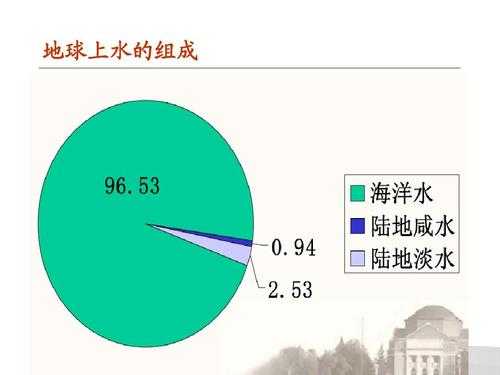 运用水资源的科技知识有哪些（水资源利用有哪些角度）-图2